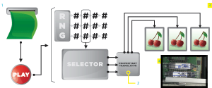 how-random-number-generators-work-in-slots_1.png