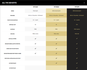 loyalty-programs-vs-vip-clubs-what-s-better_1.png