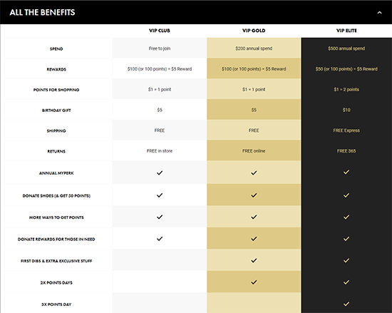 loyalty-programs-vs-vip-clubs-what-s-better_1.png