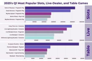 most-popular-live-casino-games-ranked_1.jpg